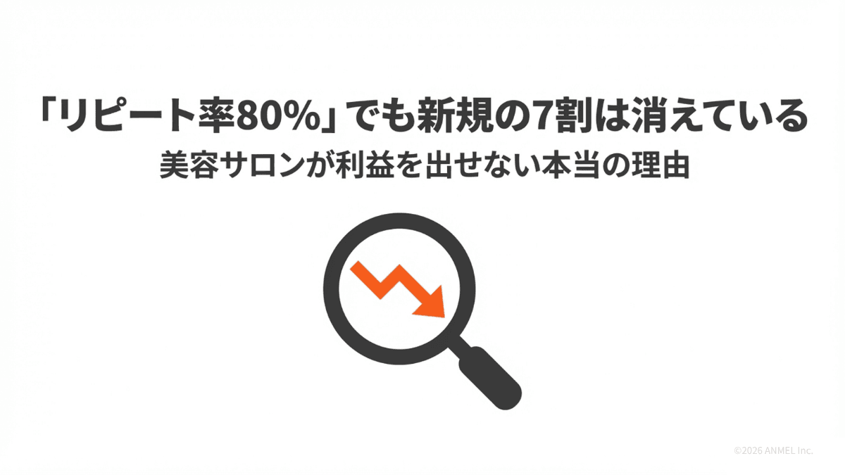 リピート率80%でも新規の7割は消えている——美容サロンが利益を出せない本当の理由