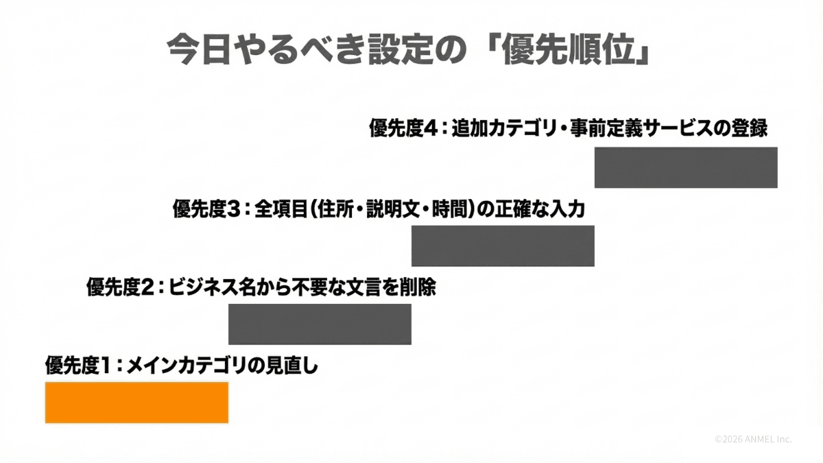 GBP設定の優先順位