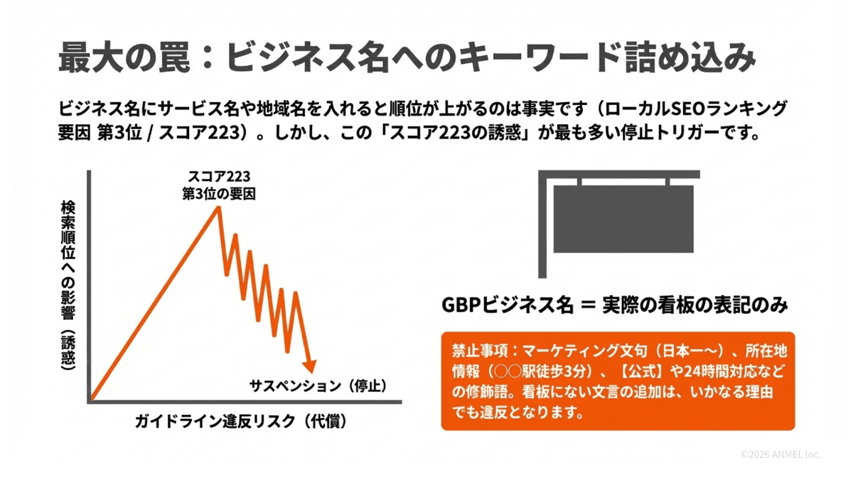 ビジネス名キーワードのランキング効果とリスク