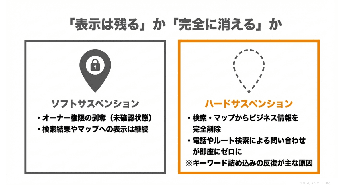 ソフトサスペンションとハードサスペンションの違い