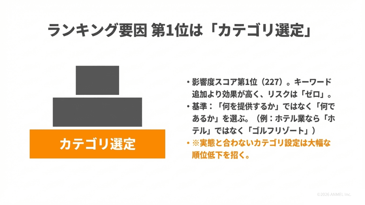 ランキング要因のトップはカテゴリ選定