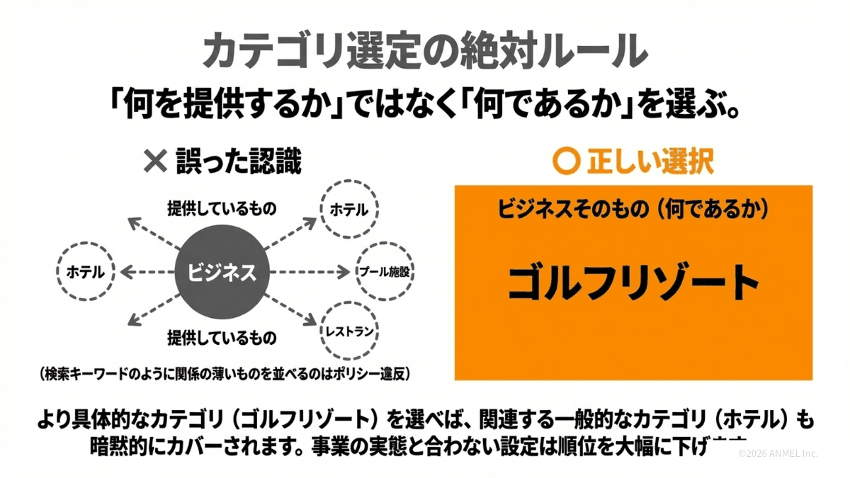 カテゴリ選定のルール