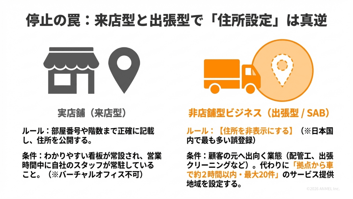 来店型と出張型で住所設定が異なる