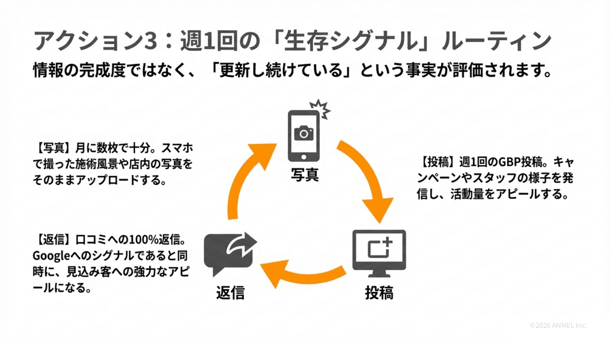 アクション3：週1回の生存シグナルルーティン