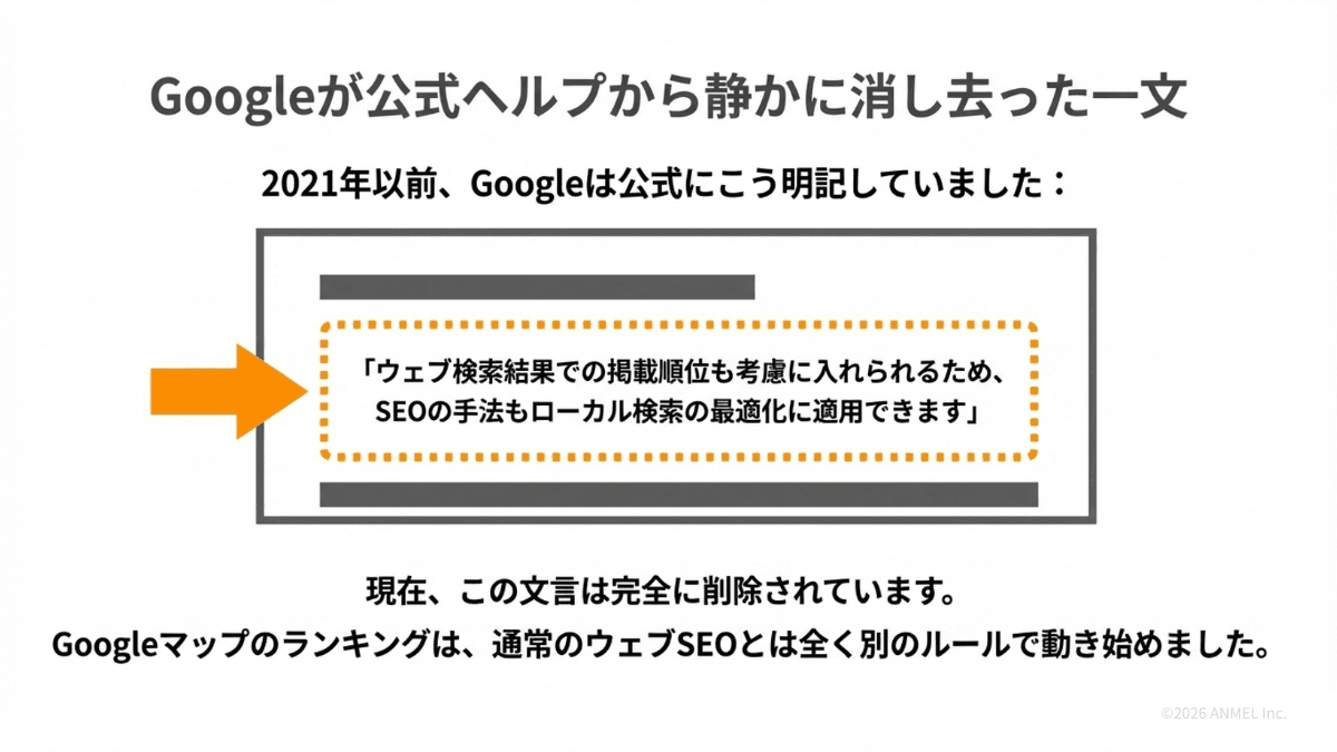 Googleが公式ヘルプから静かに消し去った一文