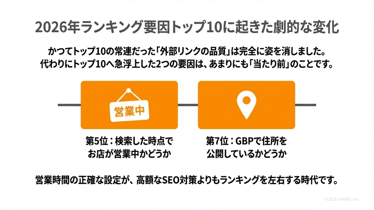 2026年ランキング要因トップ10に起きた劇的な変化