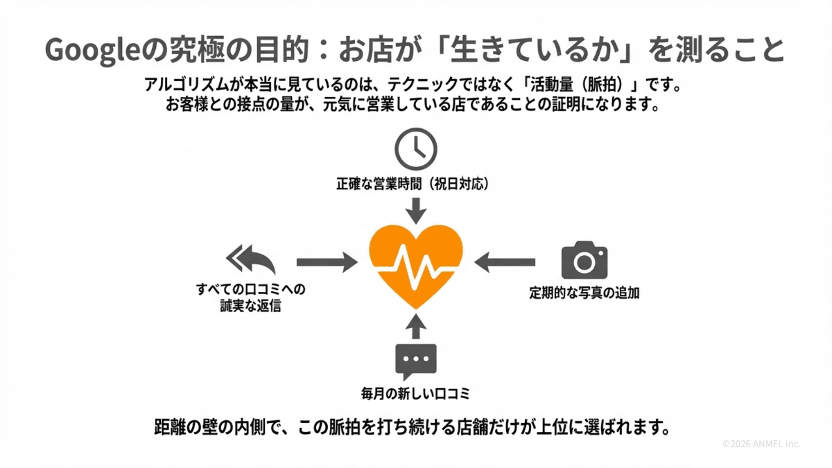 Googleの究極の目的：お店が生きているかを測ること
