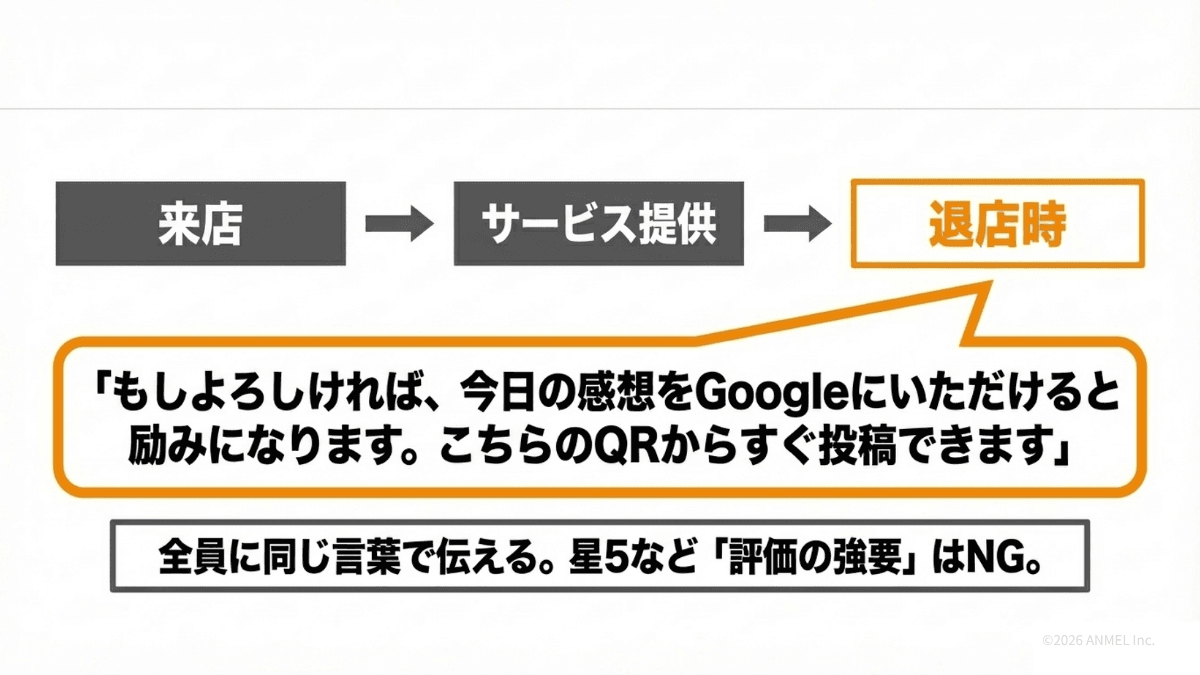 来店からサービス提供、声かけまでのプロセスフロー