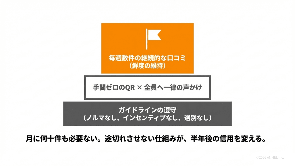 400件の星5レビューが一夜にして削除されるリスク