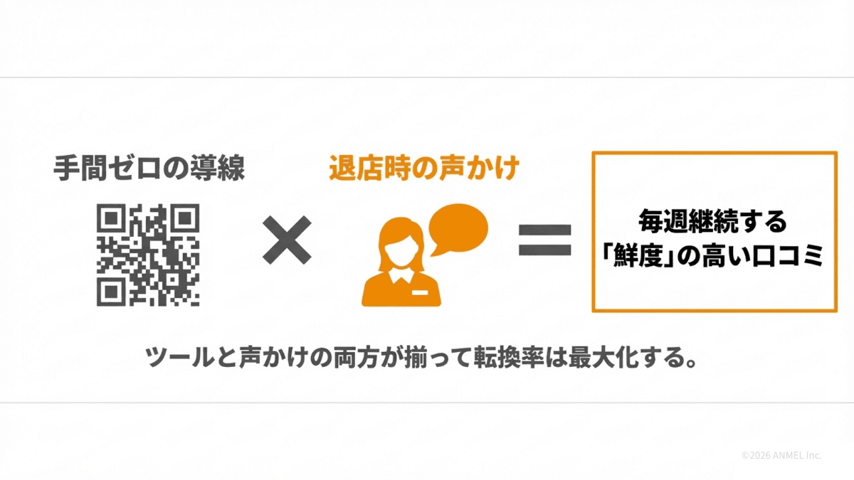 QRコードと声かけを組み合わせた口コミ獲得の仕組み