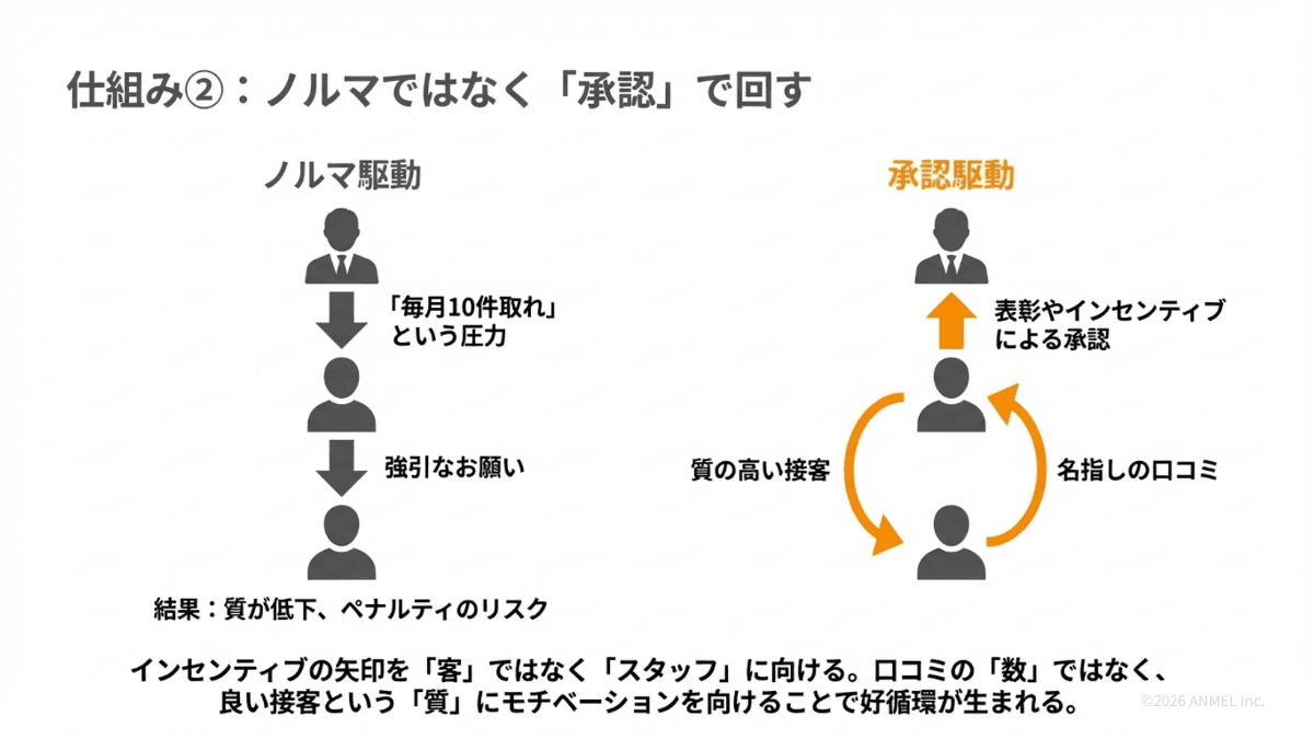 ノルマではなく承認で口コミを増やす仕組み