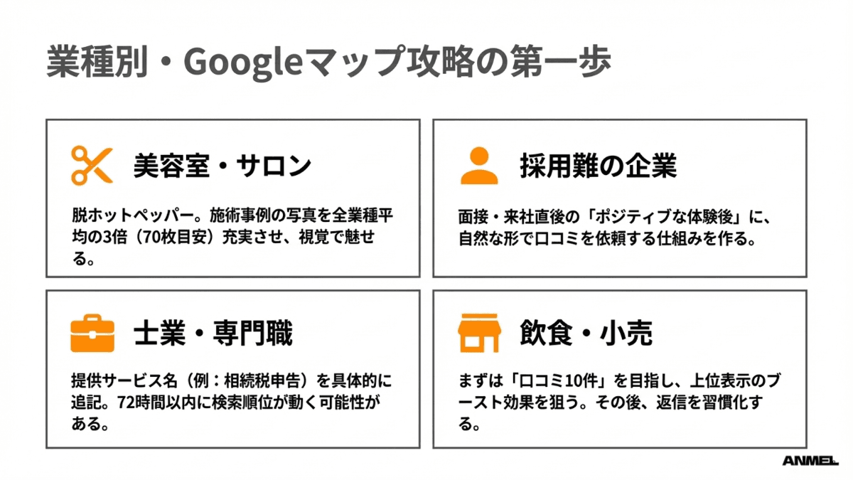 業種別・Googleマップ攻略の第一歩