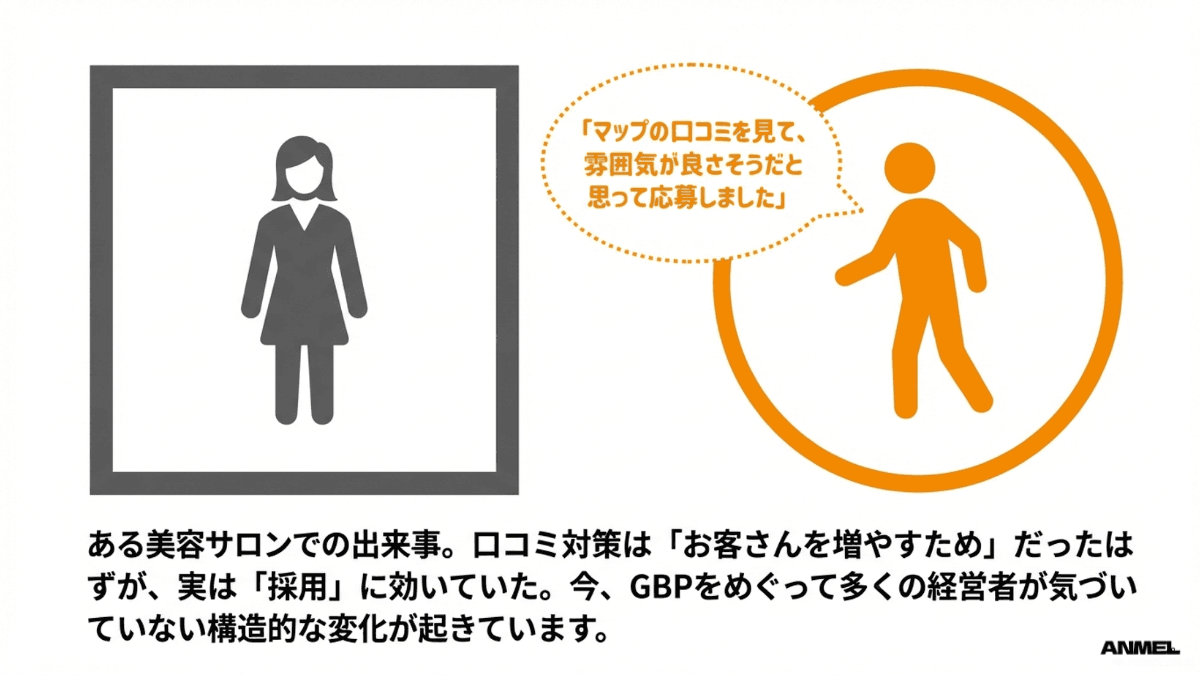 口コミ対策が採用にも効いていた事例