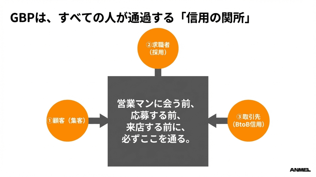 GBPはすべての人が通過する信用の関所