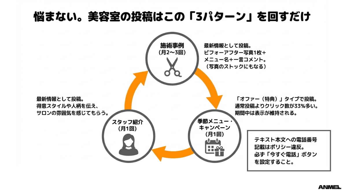 悩まない。美容室の投稿はこの3パターンを回すだけ