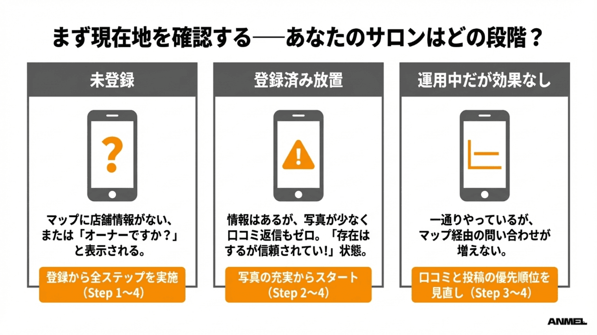 あなたのサロンはどの段階？未登録・登録済み放置・運用中だが効果なし