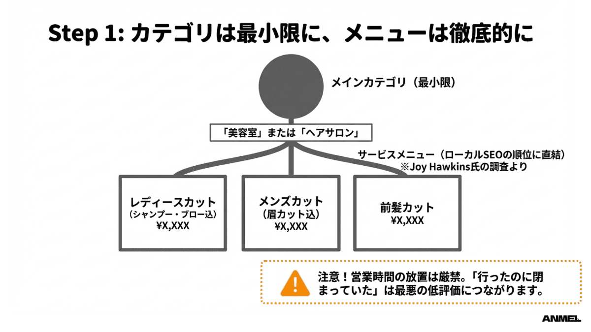 カテゴリは最小限に、メニューは徹底的に