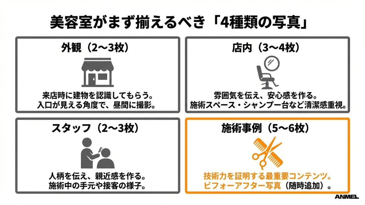 美容室がまず揃えるべき4種類の写真