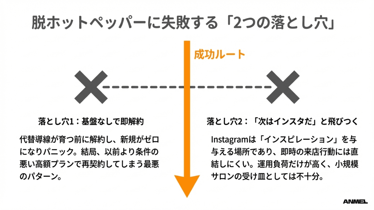 脱ホットペッパーに失敗する2つの落とし穴