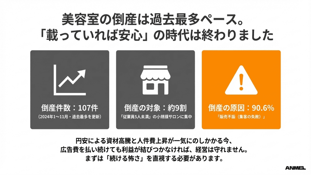美容室の倒産は過去最多ペース
