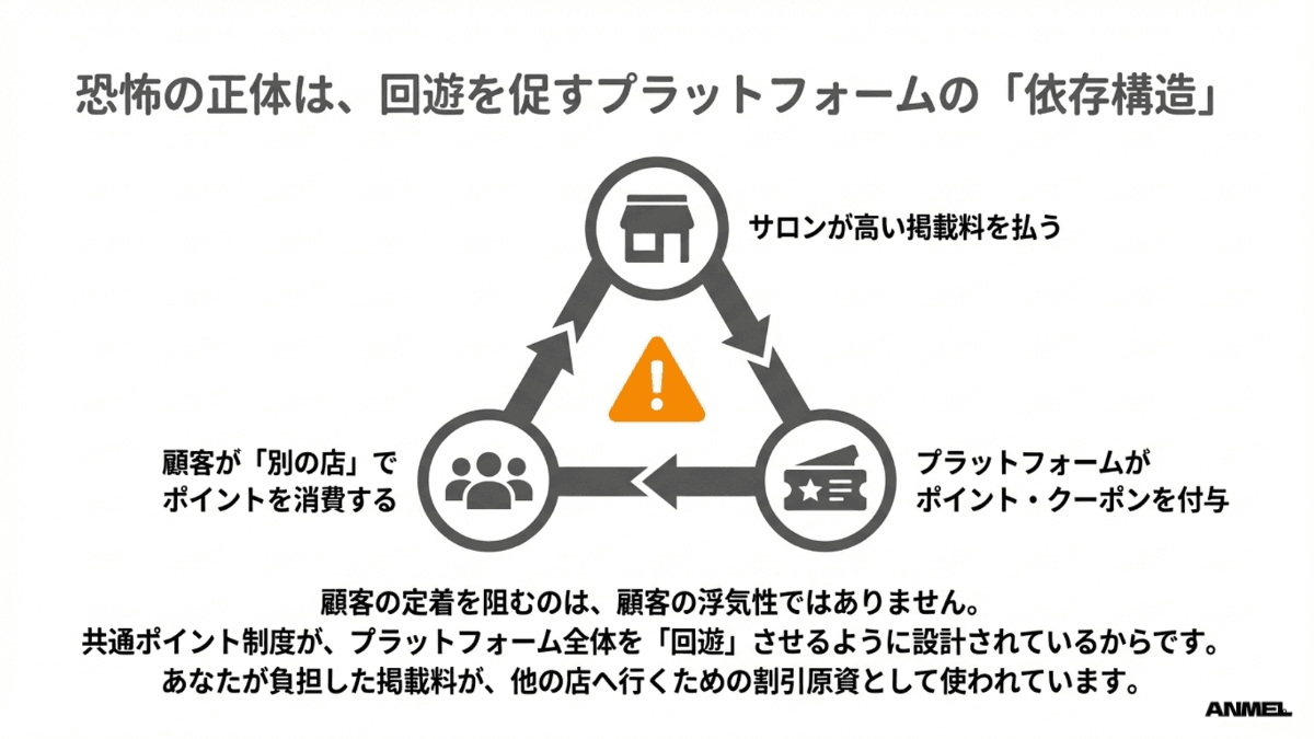 恐怖の正体はプラットフォームの依存構造