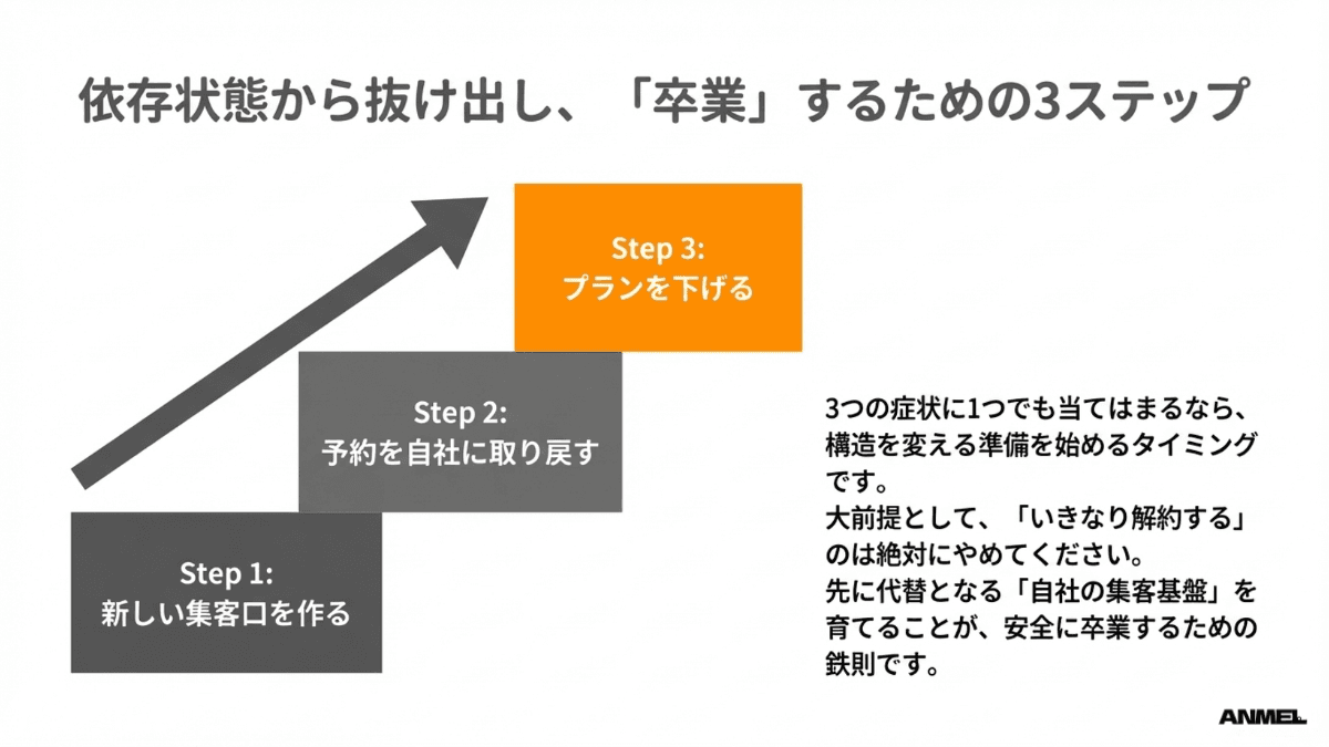 依存状態から抜け出し卒業するための3ステップ
