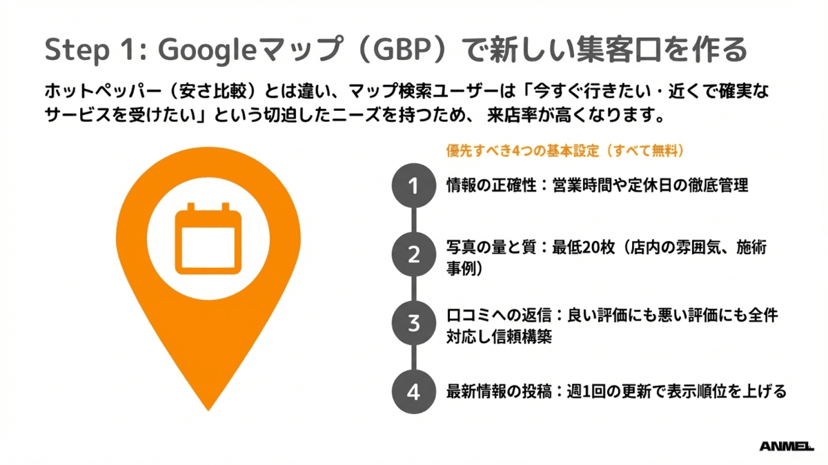 Step 1: GBPで新しい集客口を作る4つの優先事項