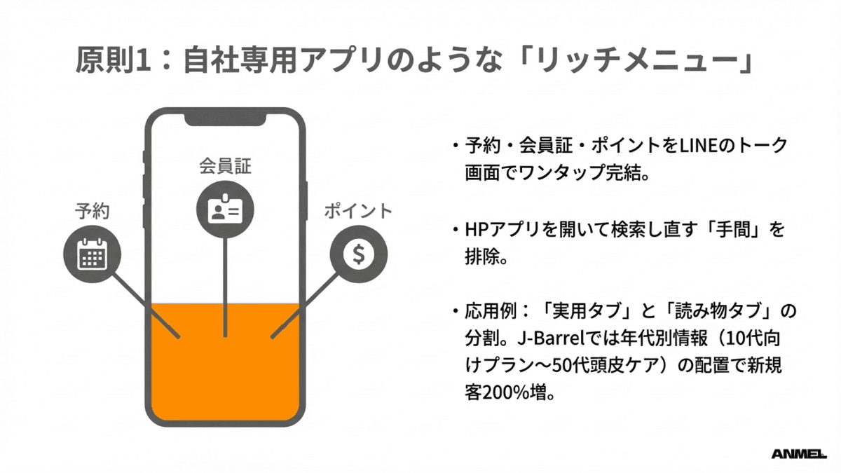 自社専用アプリのようなリッチメニューの設計