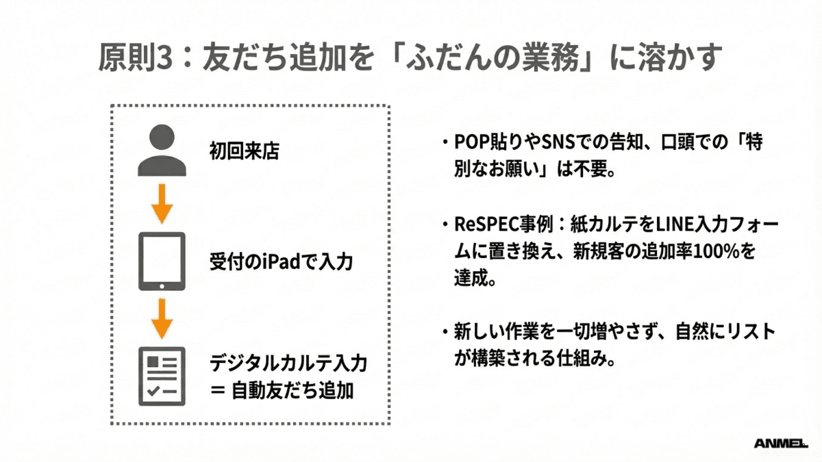 友だち追加をふだんの業務に溶かす3つの方法