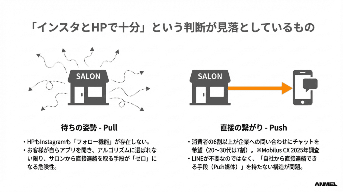 インスタとHPで十分という判断が見落としているもの
