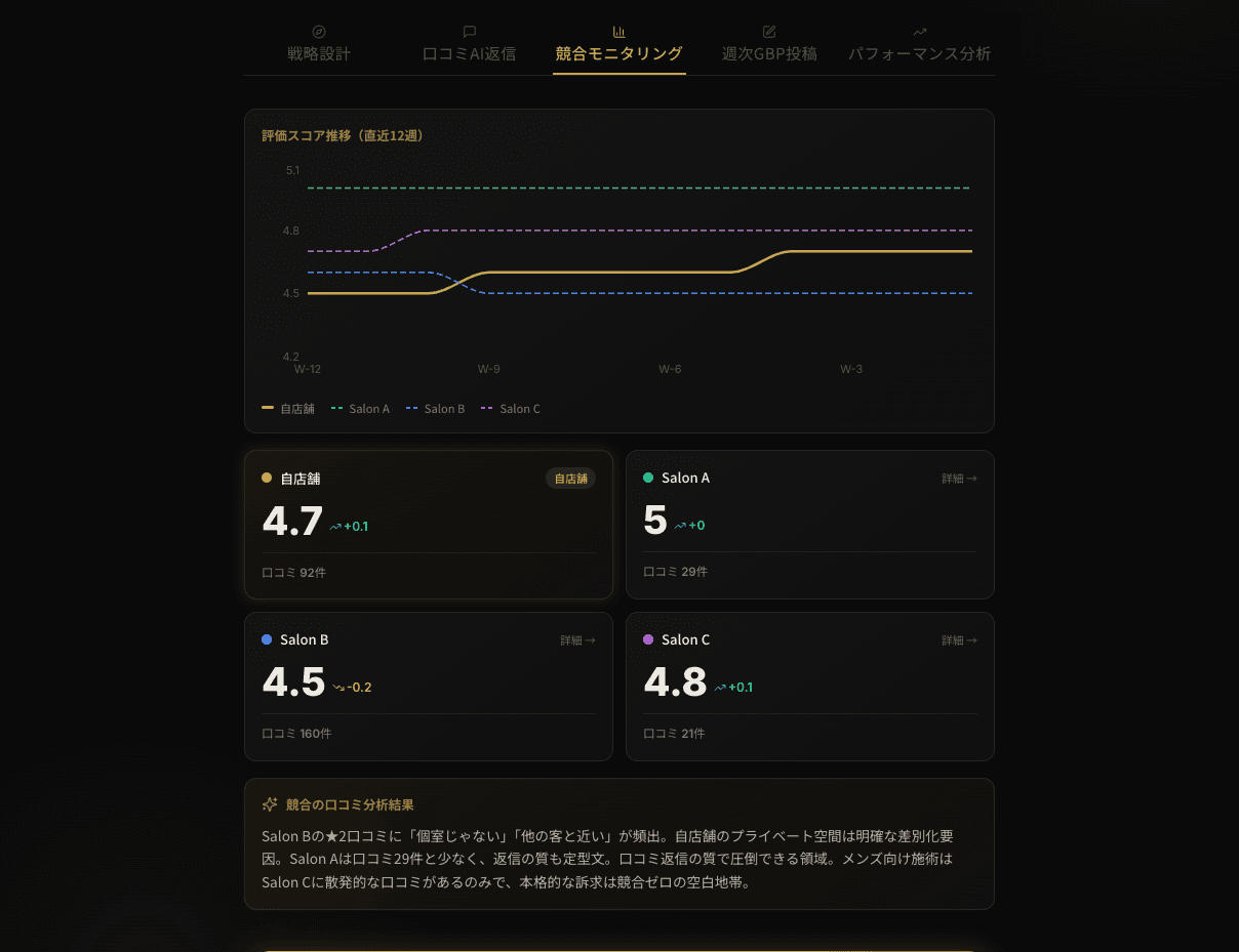 ReviewFlow 競合モニタリング画面