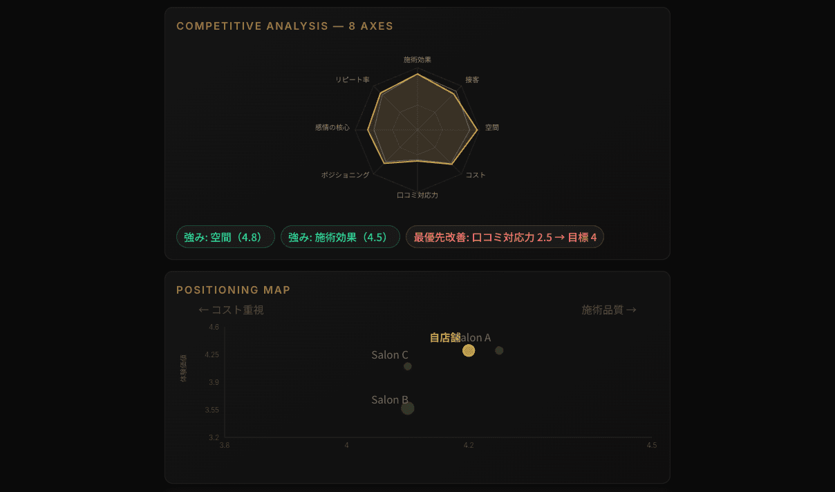 戦略設計