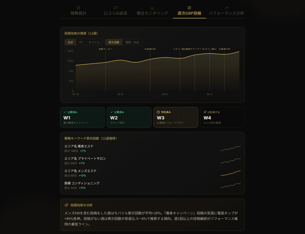 週次GBP投稿